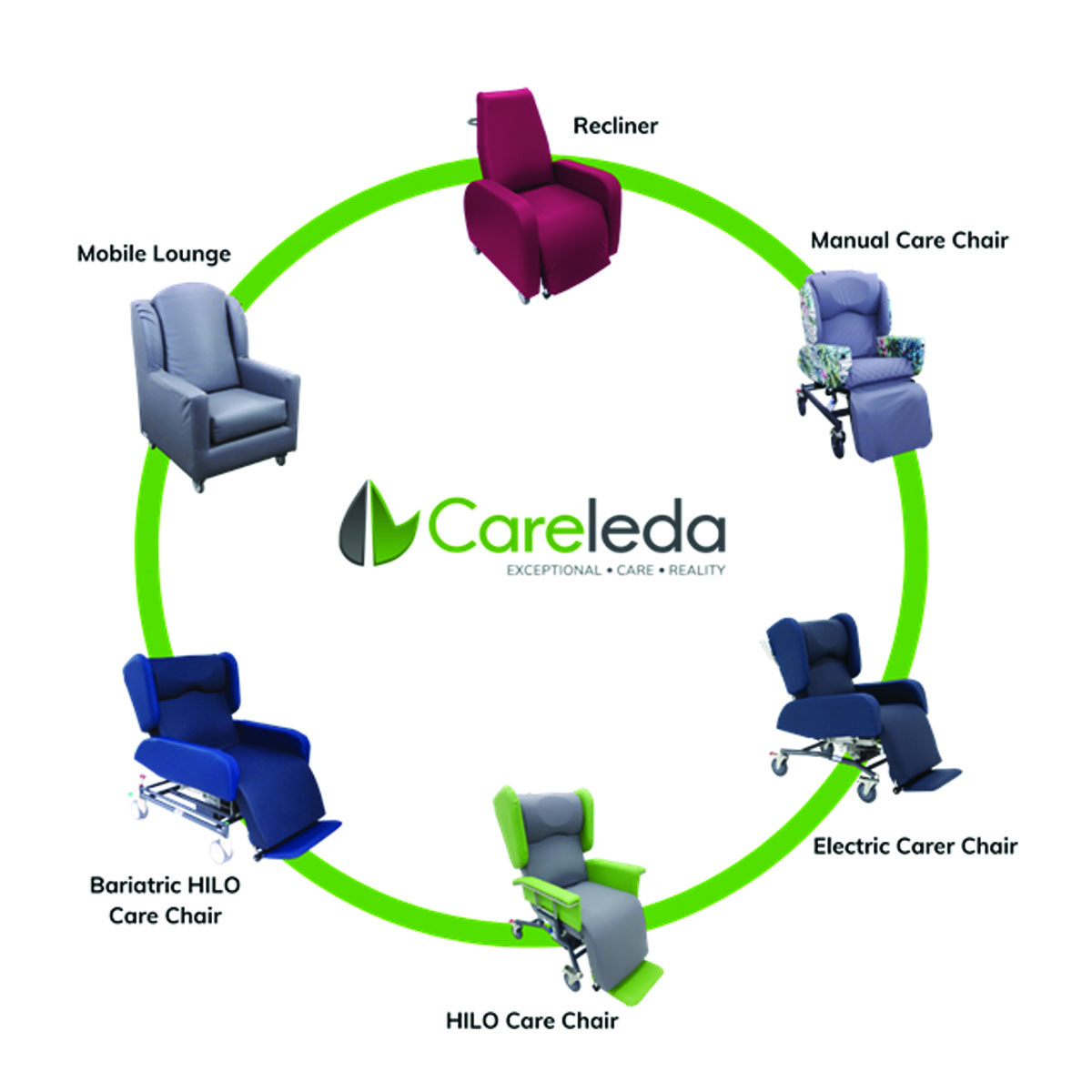 Choosing the right chair Careleda